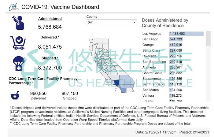 新冠疫苗数据混乱