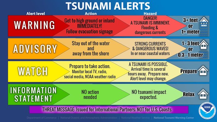 湯加火山爆發 美國西海岸發布海嘯警報